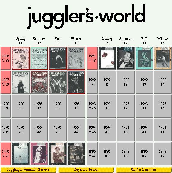 Juggler's World